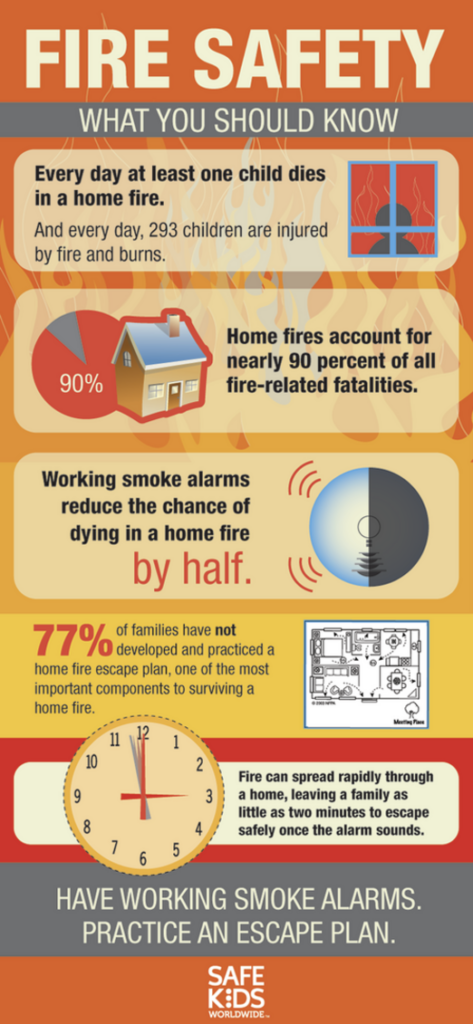 A safety brochure explaining what you need to know about fire safety