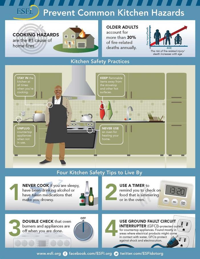 A guide to help prevent common kitchen hazards
